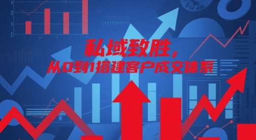 私域致胜，从0到1搭建客户成交体系-低成本创业项目大全｜短视频带货+AI副业变现｜知行创业网