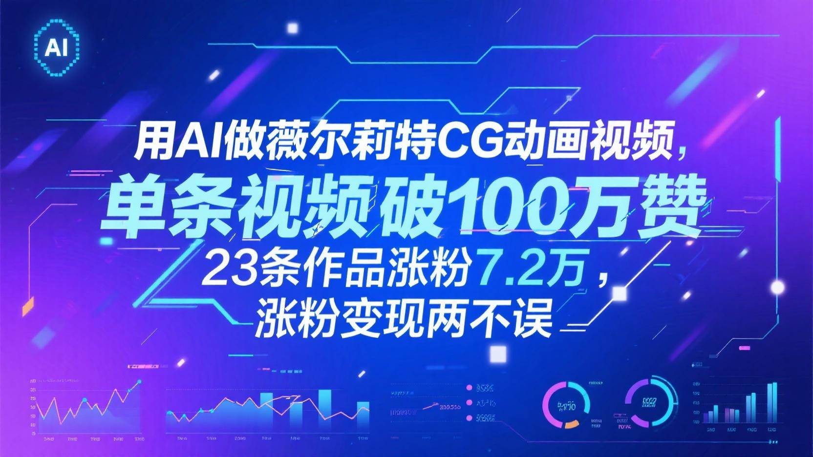 用AI做薇尔莉特CG动画视频，单条视频破100万赞，23条作品涨粉7.2万，涨粉变现两不误-低成本创业项目大全｜短视频带货+AI副业变现｜知行创业网