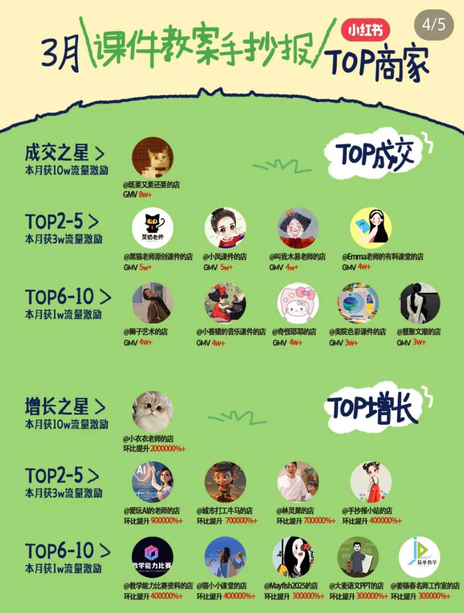 图片[2]-小红书虚拟电商项目，平台大力免费流量扶持，低门槛1拖3玩法-低成本创业项目大全｜短视频带货+AI副业变现｜知行创业网