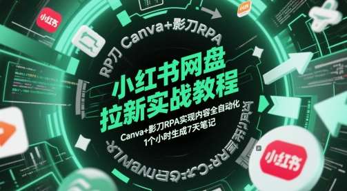 小红书网盘拉新实战教程，Canva+影刀RPA实现内容全自动化，1个小时生成7天笔记-低成本创业项目大全｜短视频带货+AI副业变现｜知行创业网