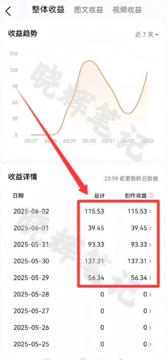 图片[4]-2025年今日头条新玩法，我用这个方法，一天挣了5张+-低成本创业项目大全｜短视频带货+AI副业变现｜知行创业网