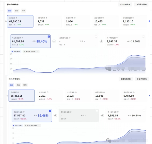图片[2]-薅流第七期：纯0成本淘宝推荐流-小红书薅流最新版目，0投入的电商无货源玩法（附赠往期）-低成本创业项目大全｜短视频带货+AI副业变现｜知行创业网