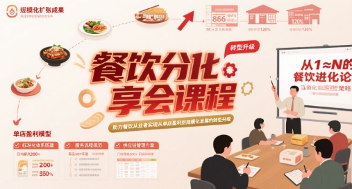 餐饮分享会课程，助力餐饮从业者实现从单店盈利到规模化发展的转型升级-低成本创业项目大全｜短视频带货+AI副业变现｜知行创业网