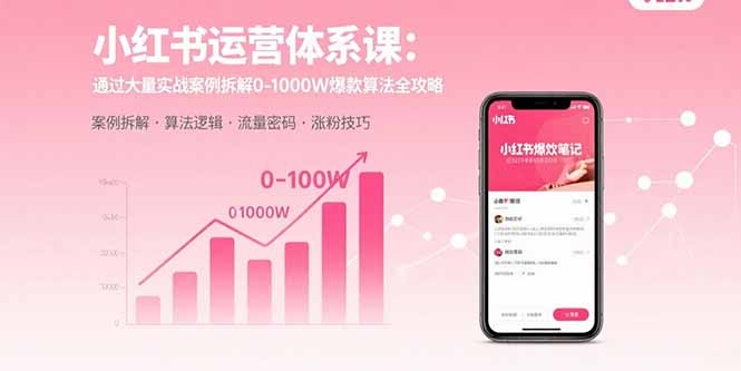 （15792期）小红书运营体系课：通过大量实战案例拆解0-1000W爆款算法全攻略-低成本创业项目大全｜短视频带货+AI副业变现｜知行创业网