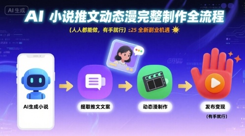 AI小说推文动态漫完整制作全流程，人人都能做，有手就行，全新副业机遇-低成本创业项目大全｜短视频带货+AI副业变现｜知行创业网