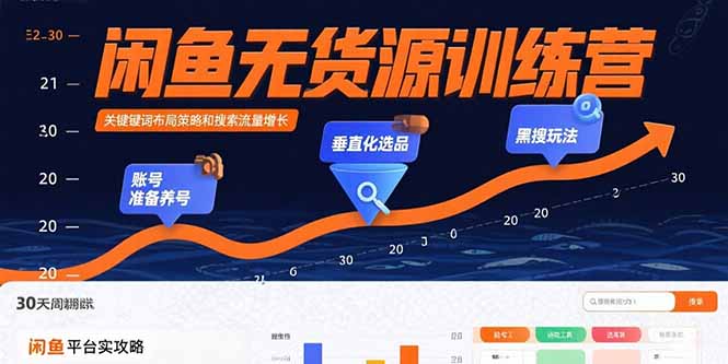 （15698期）闲鱼无货源训练营：账号准备养号/垂直化选品/黑搜玩法，0基础30天盈利指南-低成本创业项目大全｜短视频带货+AI副业变现｜知行创业网