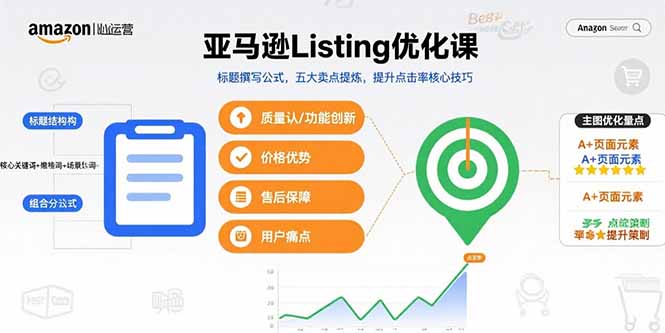 （15700期）亚马逊Listing优化课，标题撰写公式，五大卖点提炼，提升点击率核心技巧-低成本创业项目大全｜短视频带货+AI副业变现｜知行创业网