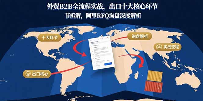 （15806期）外贸B2B全流程实战，出口十大核心环节拆解，阿里RFQ询盘深度解析-低成本创业项目大全｜短视频带货+AI副业变现｜知行创业网