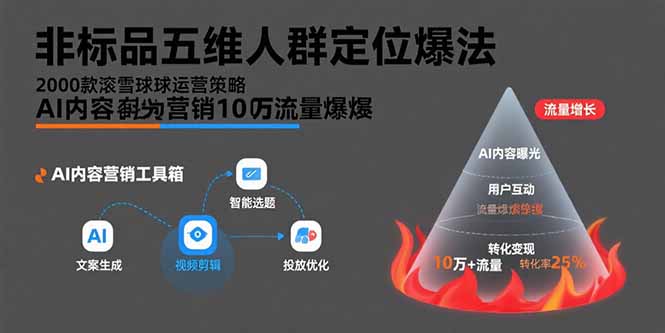 （15619期）非标品五维人群定位法，2000款滚雪球运营策略，AI内容营销10万流量引爆-低成本创业项目大全｜短视频带货+AI副业变现｜知行创业网