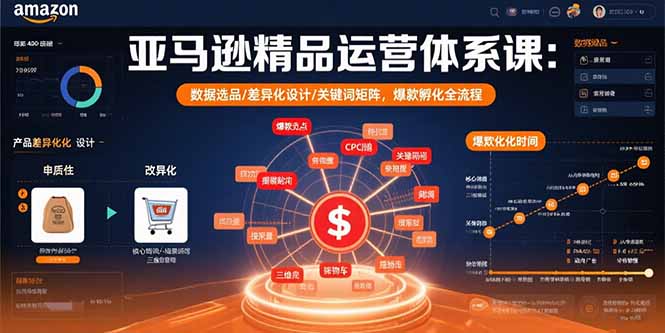 （15750期）亚马逊精品运营体系课：数据选品/差异化设计/关键词矩阵，爆款孵化全流程-低成本创业项目大全｜短视频带货+AI副业变现｜知行创业网
