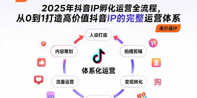 （15610期）2025年抖音IP孵化运营全流程，从0到1打造高价值抖音IP的完整运营体系-低成本创业项目大全｜短视频带货+AI副业变现｜知行创业网