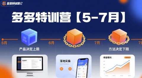 多多特训营【5-7月】产品决定上限，方法决定下限，各种玩法技巧落地实操-低成本创业项目大全｜短视频带货+AI副业变现｜知行创业网