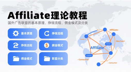 Affiliate理论教程，国外广告联盟的基本原理、挣钱流程、佣金模式及分类-低成本创业项目大全｜短视频带货+AI副业变现｜知行创业网