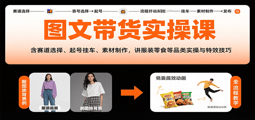 图文带货实操课，含赛道选择、起号挂车、素材制作，讲服装零食等品类实操与特效技巧-低成本创业项目大全｜短视频带货+AI副业变现｜知行创业网