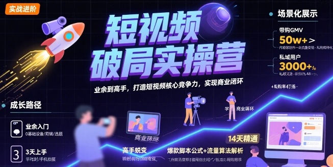 短视频破局实操营，业余到高手，打造短视频核心竞争力，实现商业闭环-低成本创业项目大全｜短视频带货+AI副业变现｜知行创业网