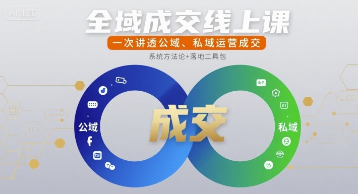 全域成交线上课，一次讲透公域、私域运营成交-低成本创业项目大全｜短视频带货+AI副业变现｜知行创业网
