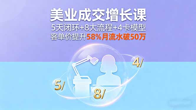（16064期）美业成交增长课，5天闭环+8大流程+4卡模型，客单价提升58%月流水破50万-低成本创业项目大全｜短视频带货+AI副业变现｜知行创业网