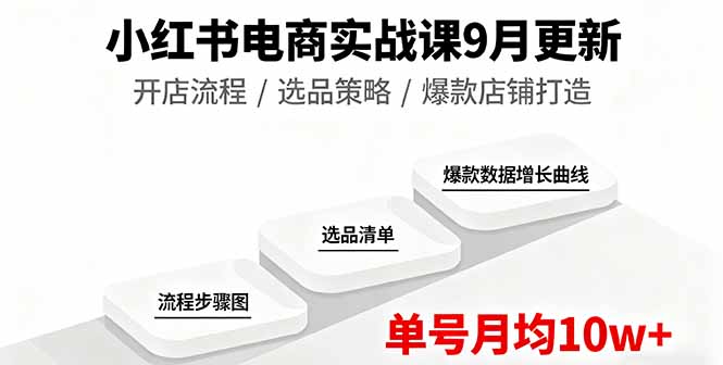 （16120期）小红书电商实战课9月更新，开店流程/选品策略/爆款店铺打造，单号月均10w+-低成本创业项目大全｜短视频带货+AI副业变现｜知行创业网