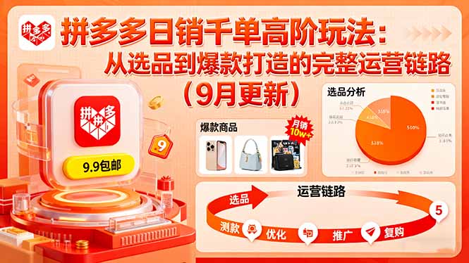 （16100期）拼多多日销千单高阶玩法：从选品到爆款打造的完整运营链路（9月更新）-低成本创业项目大全｜短视频带货+AI副业变现｜知行创业网