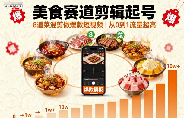 美食赛道剪辑起号，8道菜混剪做爆款短视频，从0到1，流量超高-低成本创业项目大全｜短视频带货+AI副业变现｜知行创业网