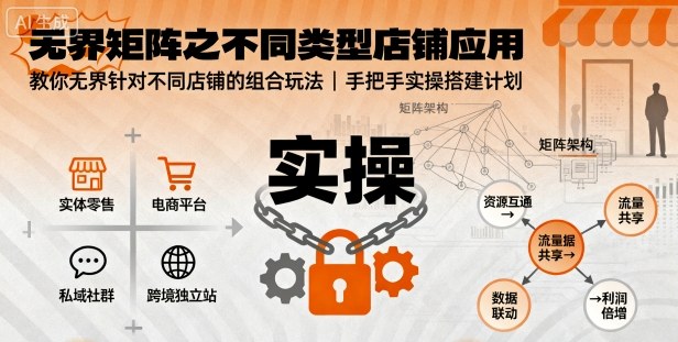 无界矩阵之不同类型店铺应用，教你无界针对不同类型店铺的组合玩法应用，手把手实操搭建计划-低成本创业项目大全｜短视频带货+AI副业变现｜知行创业网
