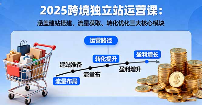 （16211期）2025跨境独立站运营课：涵盖建站搭建、流量获取、转化优化三大核心模块-低成本创业项目大全｜短视频带货+AI副业变现｜知行创业网