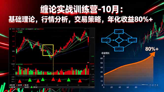 （16251期）缠论实战训练营-10月：基础理论，行情分析，交易策略，年化收益80%+-低成本创业项目大全｜短视频带货+AI副业变现｜知行创业网
