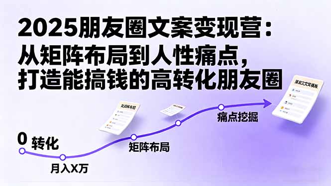 （16263期）2025朋友圈文案变现营：从矩阵布局到人性痛点，打造能搞钱的高转化朋友圈-低成本创业项目大全｜短视频带货+AI副业变现｜知行创业网