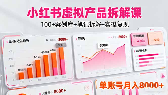 （16330期）小红书虚拟产品拆解课：100+案例库+笔记拆解+实操复现，单账号月入8000+-低成本创业项目大全｜短视频带货+AI副业变现｜知行创业网