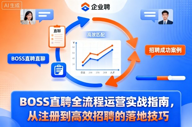 BOSS直聘全流程运营实战指南，从注册到高效招聘的落地技巧-低成本创业项目大全｜短视频带货+AI副业变现｜知行创业网