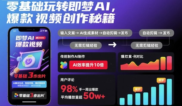 零基础玩转即梦AI,爆款视频创作秘籍-低成本创业项目大全|短视频带货+AI副业变现|知行创业网