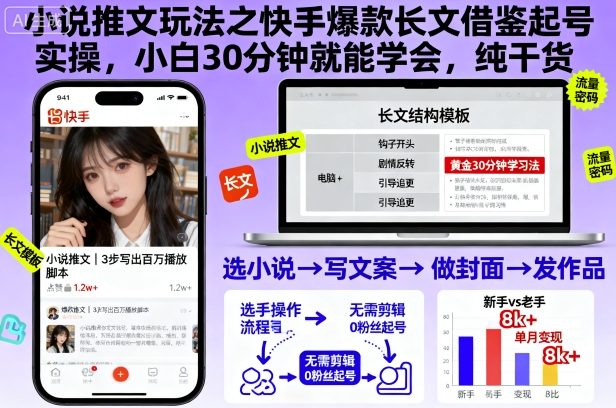 小说推文玩法之快手爆款长文借鉴起号实操，小白30分钟就能学会，纯干货-低成本创业项目大全｜短视频带货+AI副业变现｜知行创业网