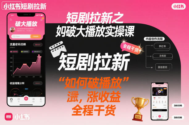 短剧拉新之小红书如何破大播放实操课,如何破播放,涨收益,全程干货-低成本创业项目大全|短视频带货+AI副业变现|知行创业网