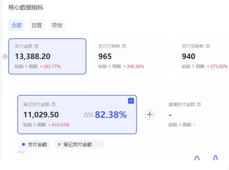 图片[3]-小红书虚拟店矩阵2.0,全自动化AI发笔记（共35节，照抄照做）-低成本创业项目大全｜短视频带货+AI副业变现｜知行创业网