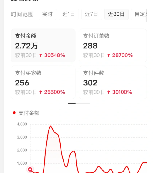 图片[4]-小红书虚拟店矩阵2.0,全自动化AI发笔记（共35节，照抄照做）-低成本创业项目大全｜短视频带货+AI副业变现｜知行创业网