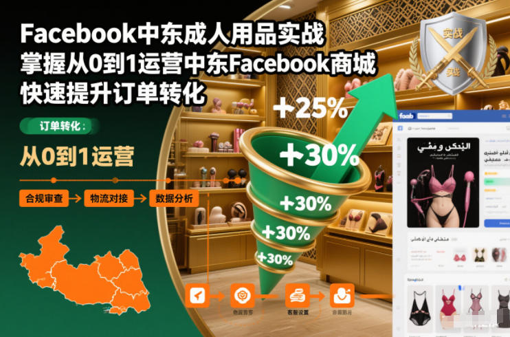 Facebook中东成人用品实战，掌握从0到1运营中东Facebook商城，快速提升订单转化-低成本创业项目大全｜短视频带货+AI副业变现｜知行创业网