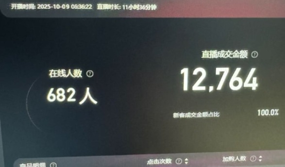 图片[2]-淘宝无人直播带货2025蓝海项目，打造真正的日不落直播间，无需值守，稳定出单日入5张-低成本创业项目大全｜短视频带货+AI副业变现｜知行创业网