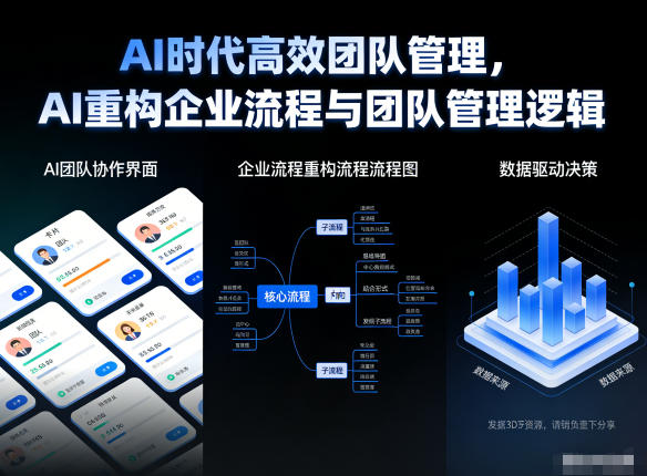 AI时代高效团队管理，AI重构企业流程与团队管理逻辑-低成本创业项目大全｜短视频带货+AI副业变现｜知行创业网