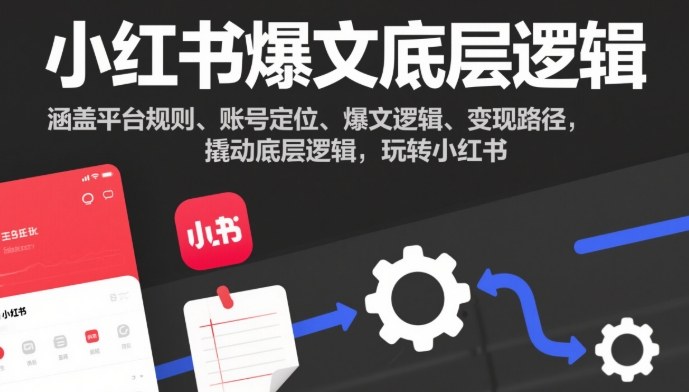 小红书爆文底层逻辑，涵盖平台规则、账号定位、爆文逻辑、变现路径，撬动底层逻辑，玩转小红书-低成本创业项目大全｜短视频带货+AI副业变现｜知行创业网