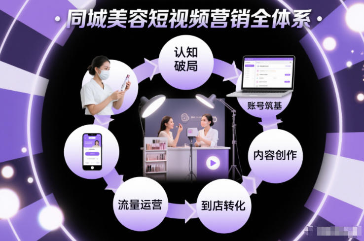 同城美容短视频营销全体系，从认知破局、账号筑基、内容创作、流量运营到到店转化的完整落地体系-低成本创业项目大全｜短视频带货+AI副业变现｜知行创业网