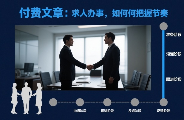 付费文章：求人办事，如何把握节奏-低成本创业项目大全｜短视频带货+AI副业变现｜知行创业网