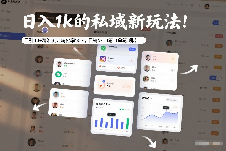 日入1k的私域新玩法：日引30+精准流，转化率50%，日销5-10笔（单笔3张）-低成本创业项目大全｜短视频带货+AI副业变现｜知行创业网