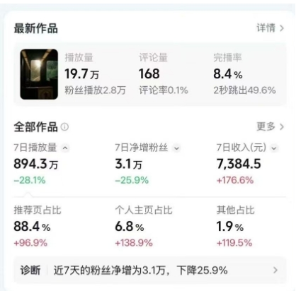 图片[2]-高级感日式情感短视频教学，可做伙伴分成精选，起号变现一步到位-低成本创业项目大全｜短视频带货+AI副业变现｜知行创业网