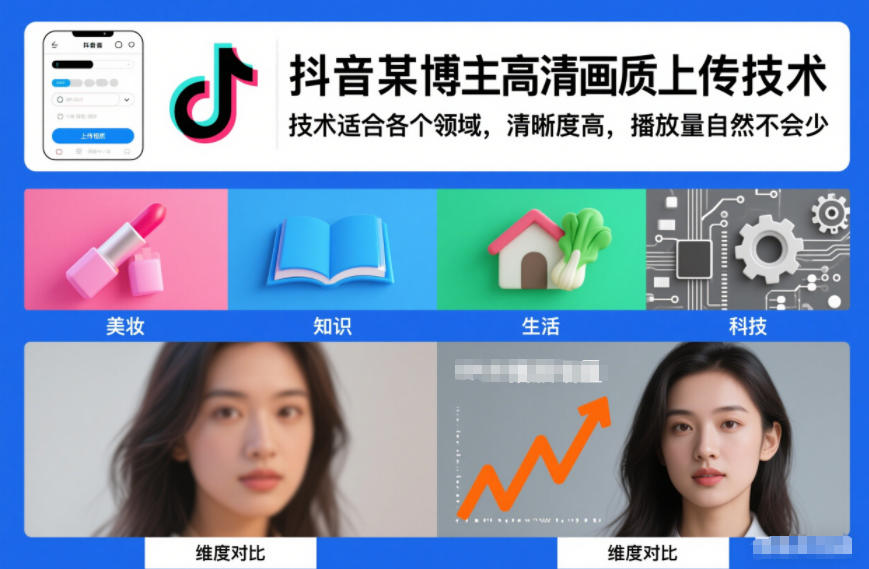 抖音某博主视频高清画质上传技术，技术适合各个领域，清晰度高，播放量自然不会少-低成本创业项目大全｜短视频带货+AI副业变现｜知行创业网