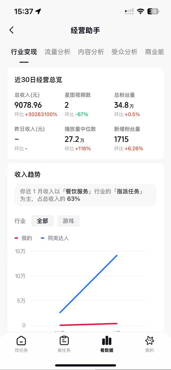 图片[2]-抖音35W粉丝博主AI解压视频制作教学，从零开始用AI打造爆款解压视频，涨粉变现两不误-低成本创业项目大全｜短视频带货+AI副业变现｜知行创业网