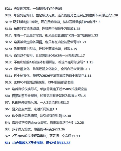 图片[2]-2026年油管情报包，youtube热门玩法风向标，助力创作者精准踩中风口，实现流量与变现的双重突破-低成本创业项目大全｜短视频带货+AI副业变现｜知行创业网