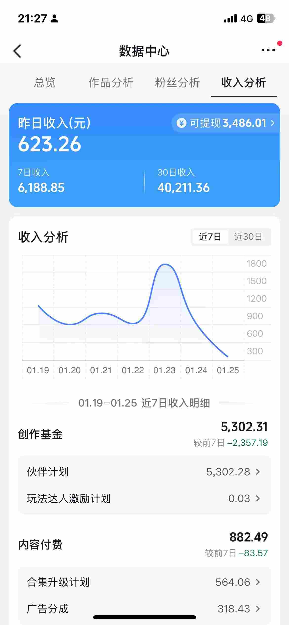 图片[2]-抖音某博主的AI绘画视频教学，可进伙伴计划跟精选，作品制作简单，日收益6张+-低成本创业项目大全｜短视频带货+AI副业变现｜知行创业网