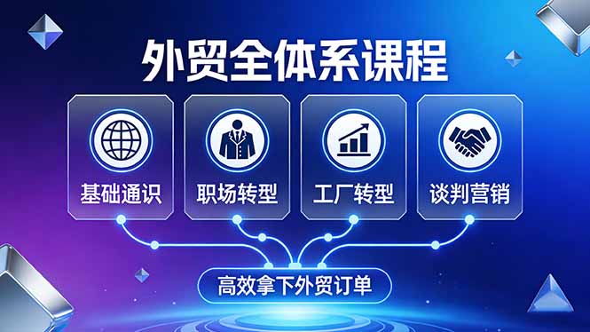 （17643期）外贸全体系课程：覆盖基础通识+职场转型+工厂转型+谈判营销，一套流程帮你高效拿下外贸订单-低成本创业项目大全｜短视频带货+AI副业变现｜知行创业网