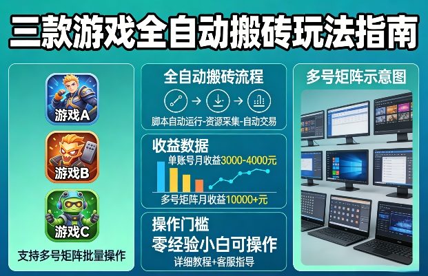 三款游戏全自动搬砖玩法，收益稳定月入1W，支持多号矩阵批量放大，零经验小白也可以操作【揭秘】-低成本创业项目大全｜短视频带货+AI副业变现｜知行创业网