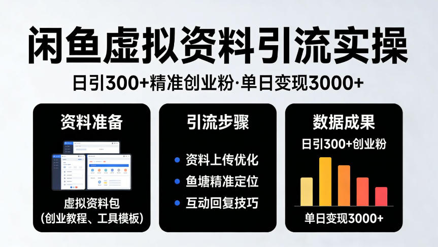 靠闲鱼虚拟资料引流,日引300+精准创业粉,单日变现3k+实操【揭秘】-低成本创业项目大全|短视频带货+AI副业变现|知行创业网
